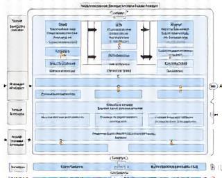 Software development process illustration